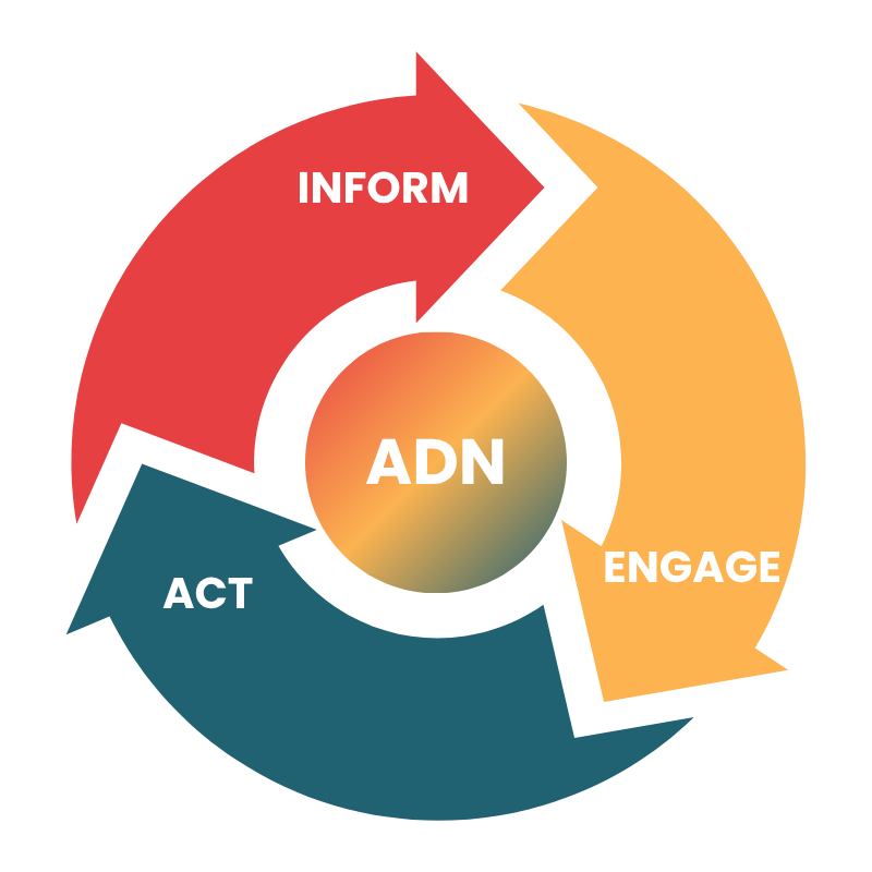 inform engage act