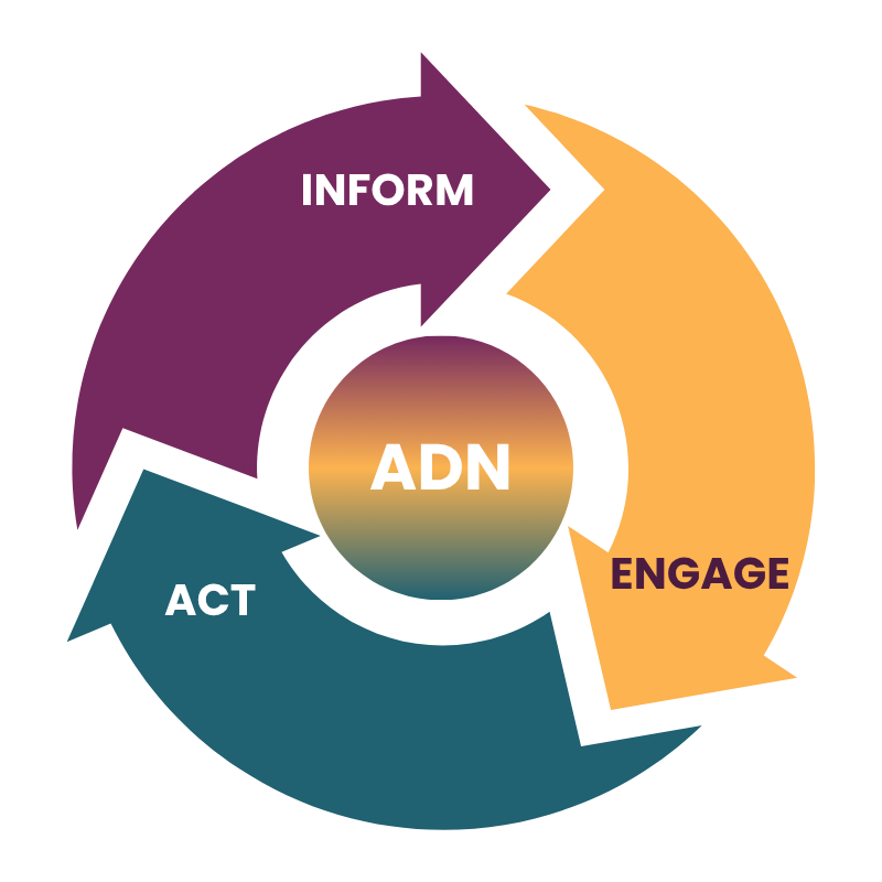 inform engage act circle purple